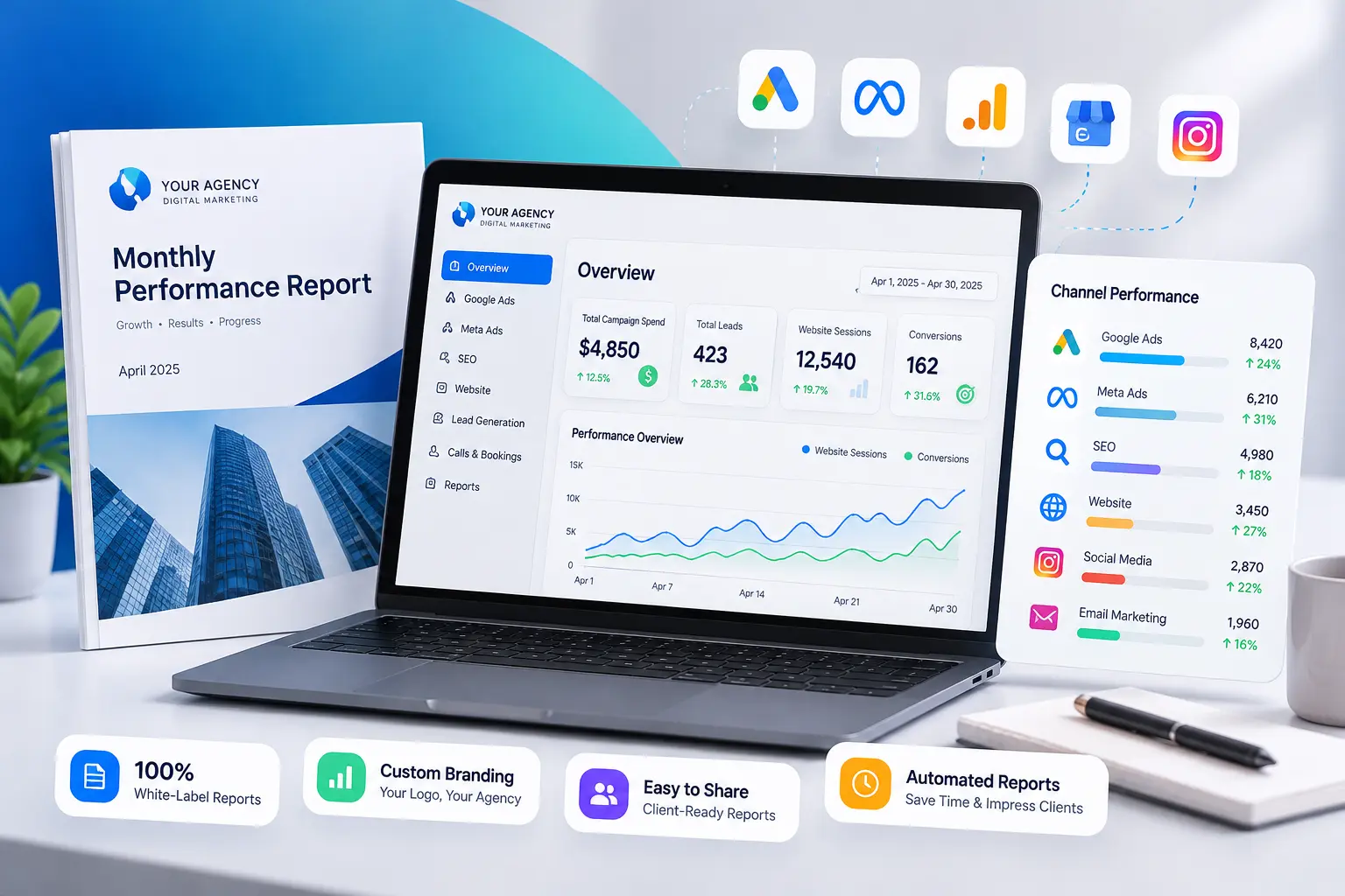 Marketing analytics and white-label performance reporting