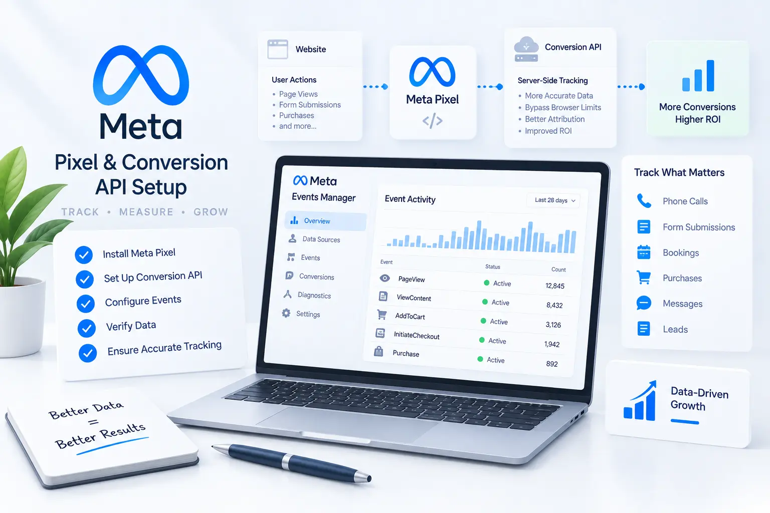 Meta Pixel and Conversion API Setup
